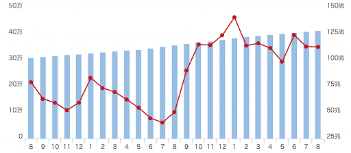 行业月报集中披露 8月零售外汇交易量稳中有增3.png