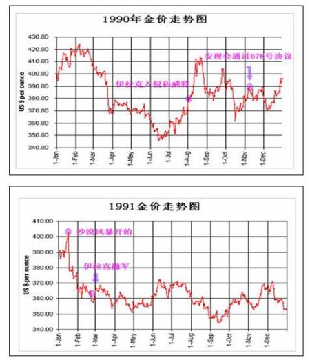 gold1990-1991.jpg