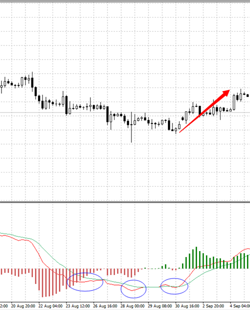 MACD（指数平滑异同移动平均线）指标应用详解12.jpg
