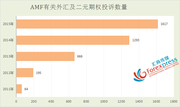 法国AMF向总统谏言禁止外汇及二元期权营销活动.png