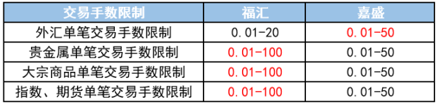 福汇（澳洲）MT4标准账户对比嘉盛（英国）MT4标准账户5.png