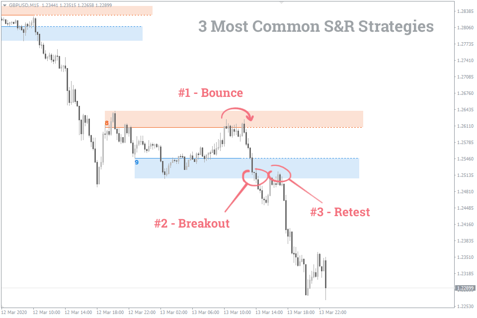 common-strategies-s-and-r.png