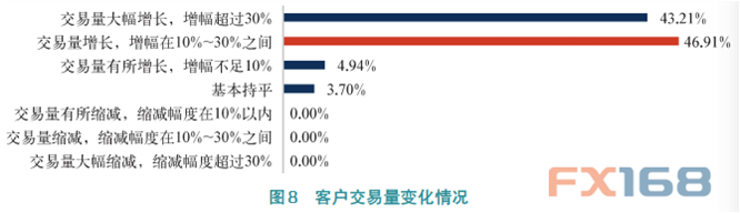 监管风暴下的行业发展——2017中国外汇市场蓝皮书正式发布5.png