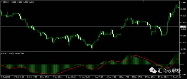 职业交易员解析MACD的简单用法2.jpg