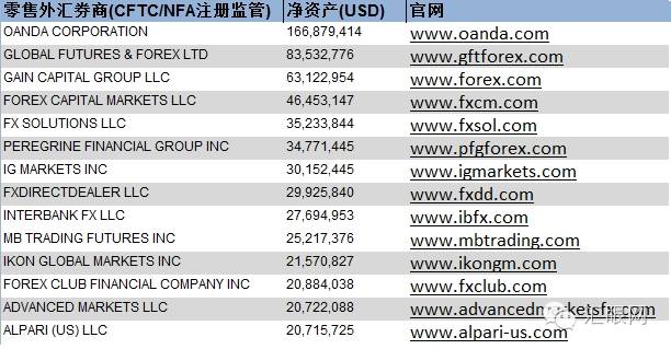 门口的野蛮人——外汇行业兼并购的那些事儿（二）2.jpg