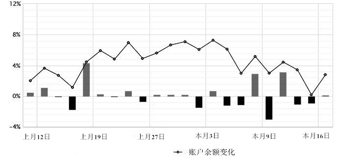 一位11年资历的交易员告诉你这些，再忙也要看！.png