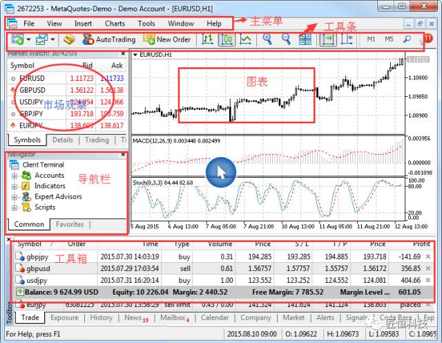 MT5用户界面——交易者的入门指南（一）2.jpg