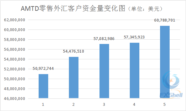 四张图解读美国5月零售外汇市场如何创纪录 OANDA可能是美下一个巨头3.png