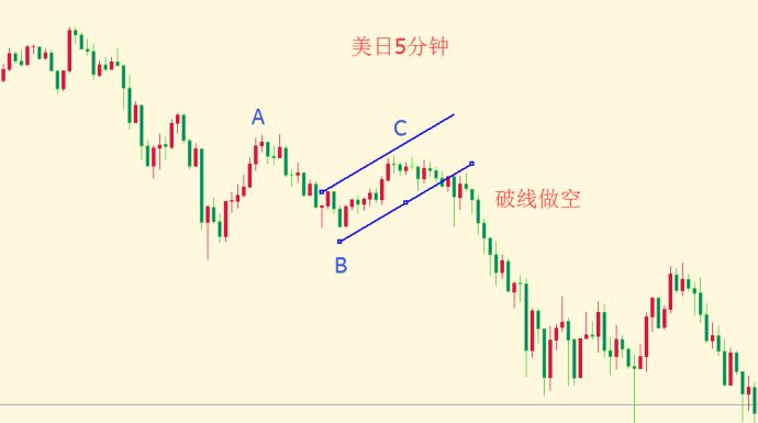 如何玩转ABC调整浪：黄金日元举例4.jpg