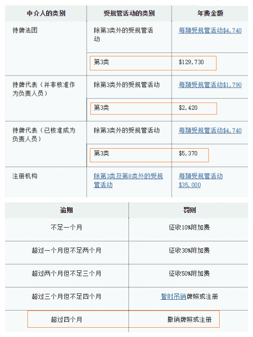 香港证监会的外汇牌照有什么规定3.png
