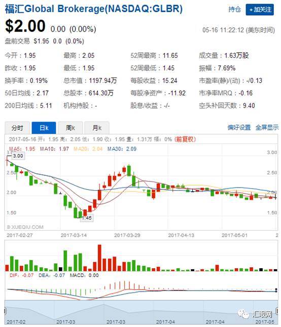 葫芦娃救爷爷？FXCM福汇恐将退市的风波