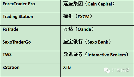 外汇交易平台争霸，谁才是最佳平台？.png