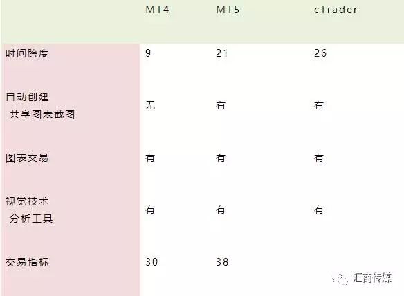 MT4并非你的唯一选择！全方位解读cTrader3.jpg