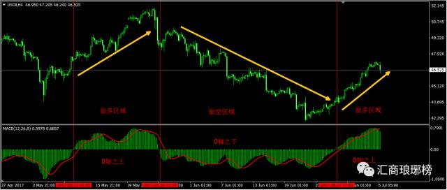 职业交易员解析MACD的简单用法4.jpg