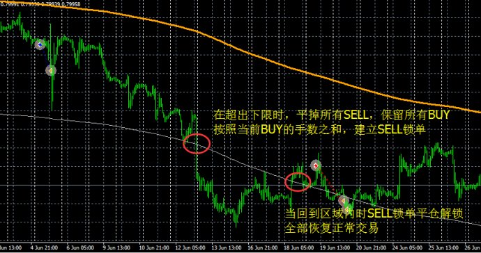 一个稳定盈利不爆仓的网格交易外汇EA模型4.jpg