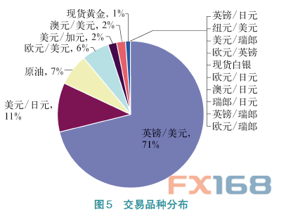 【FX168峰会】监管风暴下的行业发展——2017中国外汇市场蓝皮书正式发布