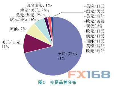 监管风暴下的行业发展——2017中国外汇市场蓝皮书正式发布2.png