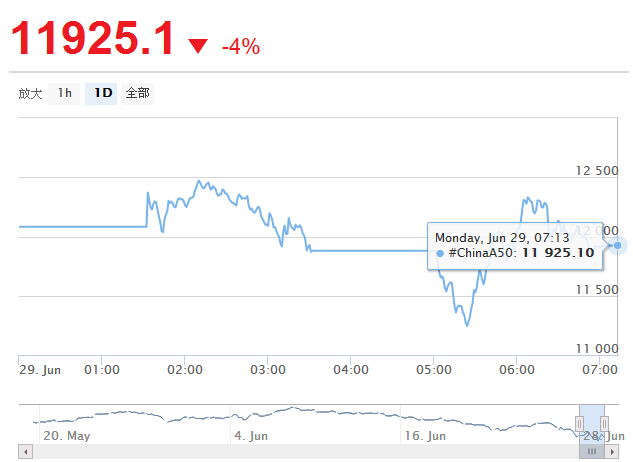 浦汇FxPro中国A50指数.jpg