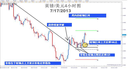 Pivot枢轴点经典应用2.gif