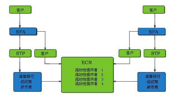 详解MT4桥.png