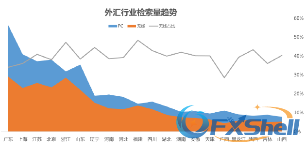 外汇行业检索量趋势2.png