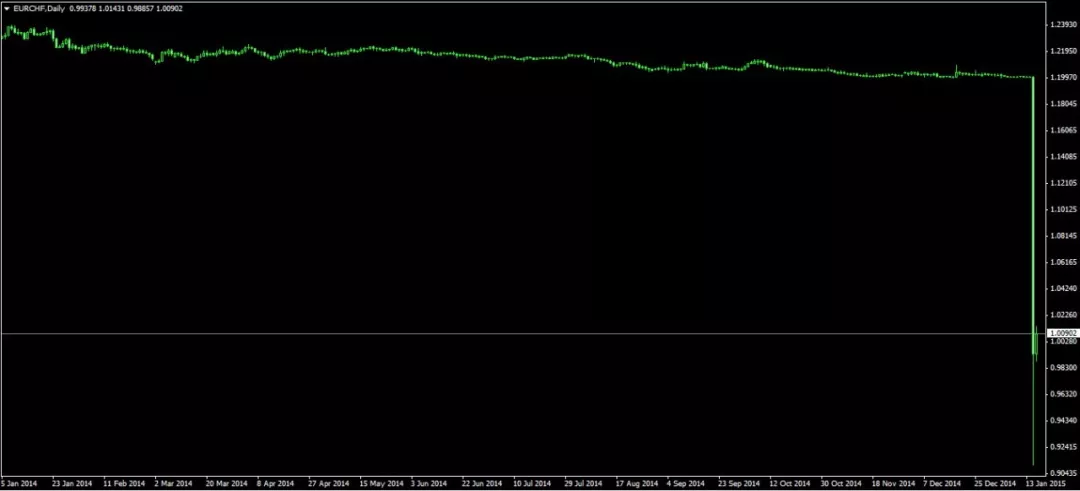 什么？外汇市场也会闪崩？