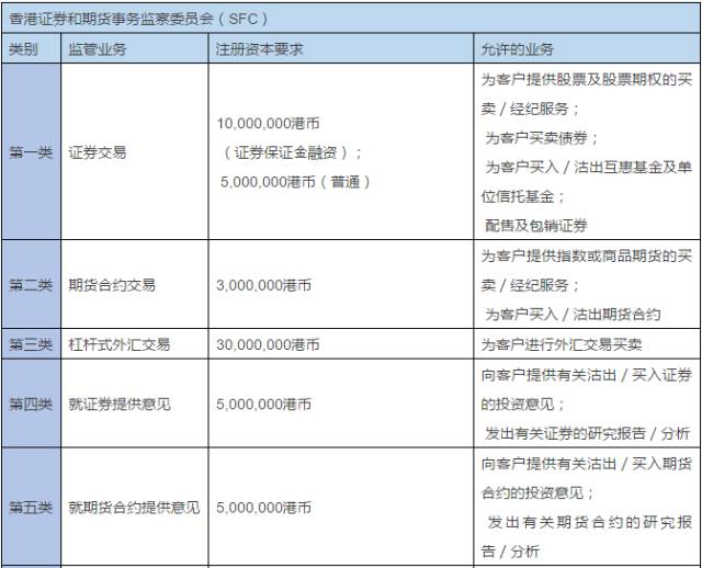 外汇监管牌照须知之牌照类型.jpg