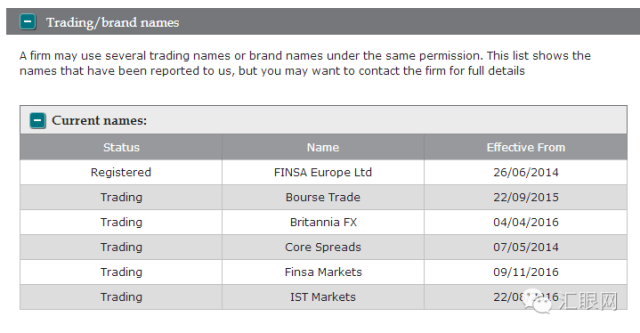 Trading Name对于一家外汇经纪商而言到底是什么6.png