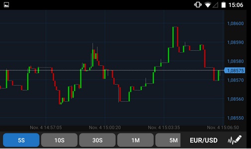 OANDA推出更新的fxTrade安卓手机APP版本