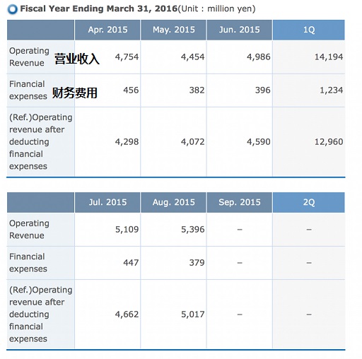 Monex Group 8月营收稳步成长.jpg