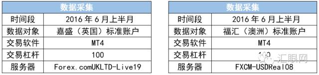 福汇（澳洲）MT4标准账户对比嘉盛（英国）MT4标准账户.jpg