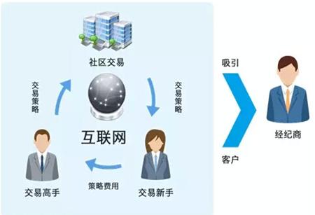 深度解析：外汇反向跟单究竟能不能赚到钱？