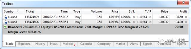 关于MetaTrader 5，你需要知道这些——基本原理3.jpg