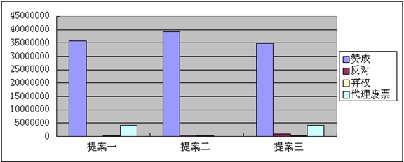 嘉盛集团发布收购城市指数特别股东大会情况