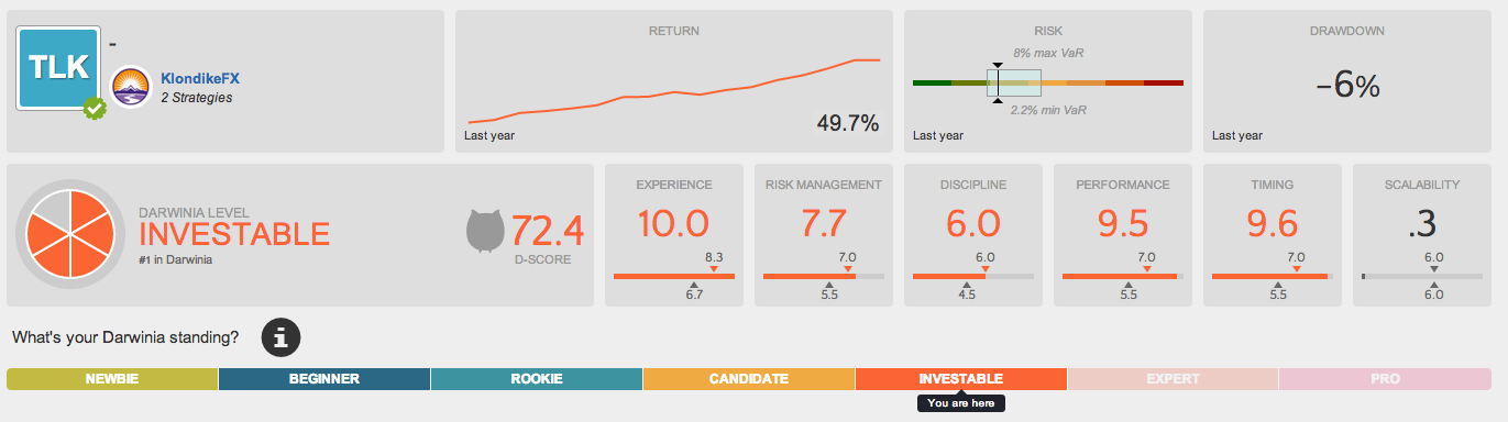 TradeSlide重新树立Darwinex2.png