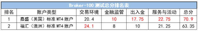 福汇（澳洲）MT4标准账户对比嘉盛（英国）MT4标准账户17.png