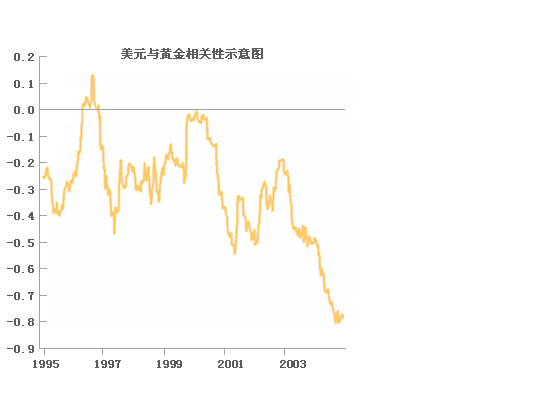 GOLD_USD.gif