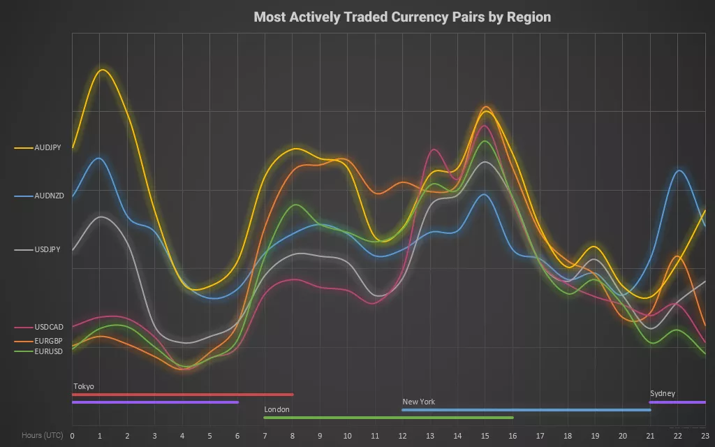 MT4交易时段指标TradingSessions