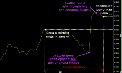 经纪商解决对抗剥头皮交易的矛与盾-俄罗斯UTIP经理客户端3.png