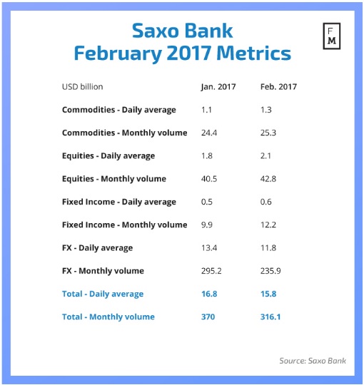 盛宝银行2月份外汇交易量出现环比下滑.jpg